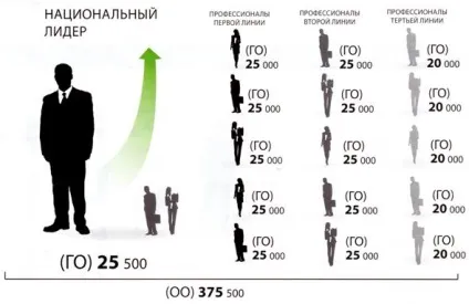 Сибірське здоров'я, бізнес, робота, стати консультантом (сибірське здоров'я) Сибірське здоров'я, бізнес, робота, стати консультантом