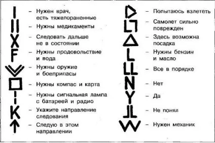 Сигнали лиха при чс варіанти і способи (Ввійти допомогою Facebook) Сигнали лиха при чс варіанти і способи
