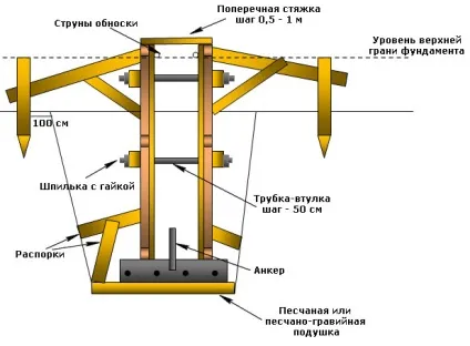 Шпильки для опалубки збірка своїми руками, ціна комплектуючих (шпильки для опалубки) Шпильки для опалубки збірка своїми руками, ціна комплектуючих