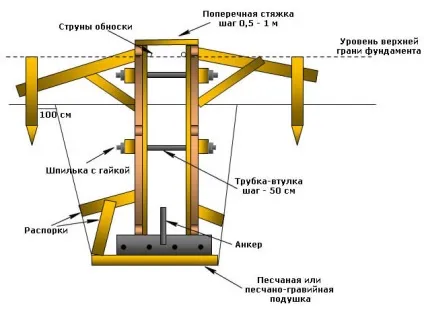 Шпильки для опалубки характеристики і розміри, технологія монтажу, ціни (опалубки) Шпильки для опалубки характеристики і розміри, технологія монтажу, ціни