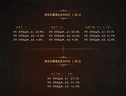 Сила монстрів чим сильніше, тим краще, diablo 3, torchlight 2 (сила) Сила монстрів чим сильніше, тим краще, diablo 3, torchlight 2