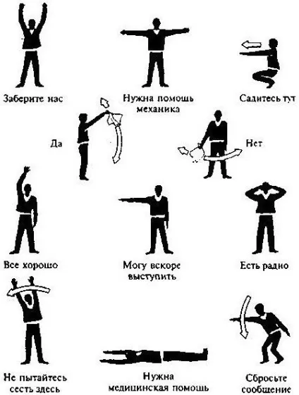 Сигнали лиха при чс варіанти і способи (методи) Сигнали лиха при чс варіанти і способи