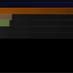 Skada damage meter, wow аддони