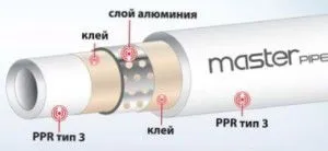 Система опалення з поліпропілену своїми руками для приватного будинку і квартири (система) Система опалення з поліпропілену своїми руками для приватного будинку і квартири