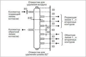Система опалення з поліпропілену своїми руками для приватного будинку і квартири (своїми) Система опалення з поліпропілену своїми руками для приватного будинку і квартири