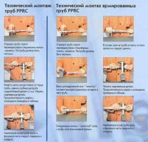 Система опалення з поліпропілену своїми руками для приватного будинку і квартири (поліпропілену) Система опалення з поліпропілену своїми руками для приватного будинку і квартири