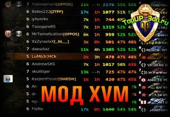 Завантажити оленемер (пользометр) xvm 6 (скачати) Завантажити оленемер (пользометр) xvm 6