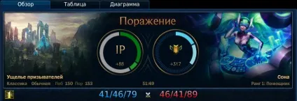 Система майстерності чемпіонів - підтримка riot games (чемпіонів) Система майстерності чемпіонів - підтримка riot games