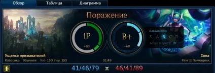Система майстерності чемпіонів - підтримка riot games (система) Система майстерності чемпіонів - підтримка riot games