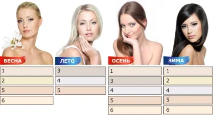 З яким кольором поєднується колір айворі (поєднання кольору айворі) З яким кольором поєднується колір айворі