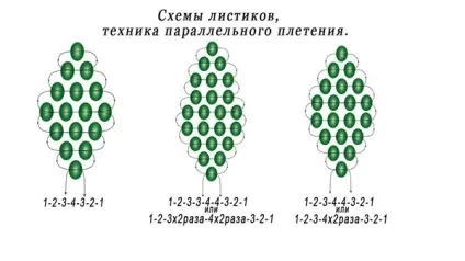 Бузок з бісеру майстер-клас, відео, покрокове фото (бісеру) Бузок з бісеру майстер-клас, відео, покрокове фото