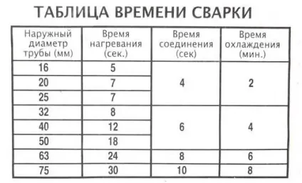 Система опалення з поліпропілену своїми руками для приватного будинку і квартири (система) Система опалення з поліпропілену своїми руками для приватного будинку і квартири