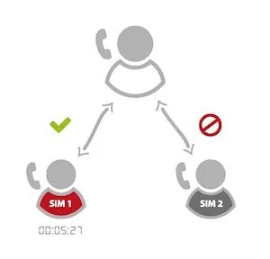Смартфони з двома радіомодулями