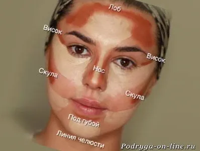 Скульптування особи покроково фото (скульптування) Скульптування особи покроково фото