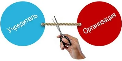 Зміна назви організації ооо порядок дій (дій) Зміна назви організації ооо порядок дій