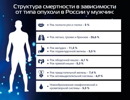 Смертність від раку вУкаіни (смертність) Смертність від раку вУкаіни