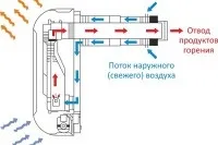 Поради щодо розрахунку потужності конвектора (розрахувати потужність конвектора опалення) Поради щодо розрахунку потужності конвектора