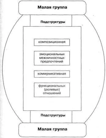 Соціально-психологічних процесів в малій групі (членів малої групи) Соціально-психологічних процесів в малій групі