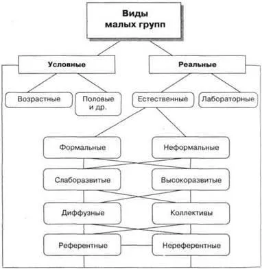 Соціально-психологічних процесів в малій групі (малої) Соціально-психологічних процесів в малій групі