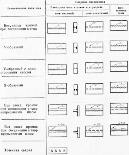 Зміст робочого креслення, залізна лабораторія (монтажні) Зміст робочого креслення, залізна лабораторія