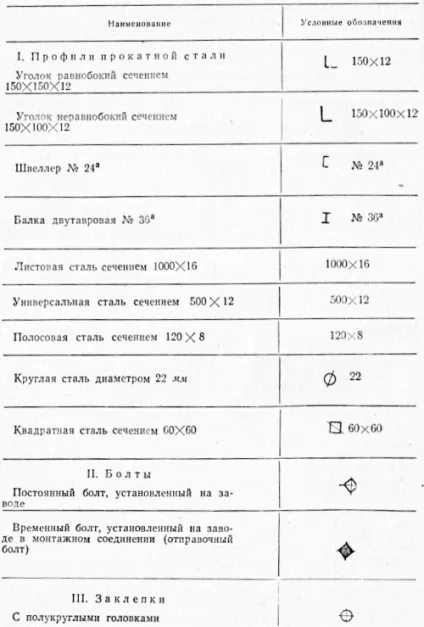 Зміст робочого креслення, залізна лабораторія (схеми) Зміст робочого креслення, залізна лабораторія