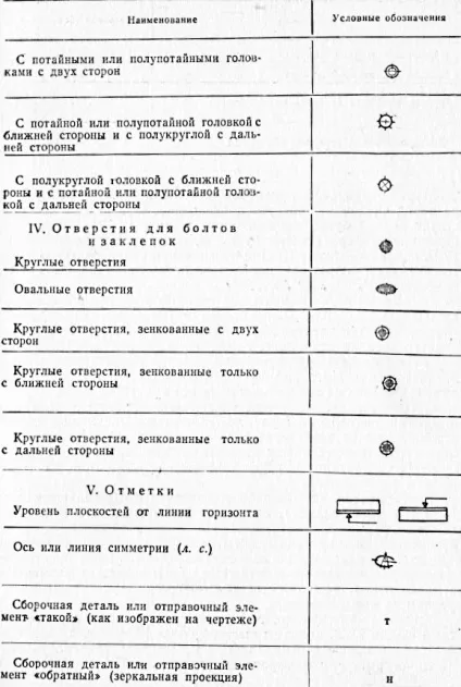 Зміст робочого креслення, залізна лабораторія (букву) Зміст робочого креслення, залізна лабораторія