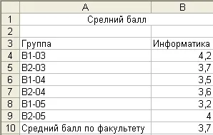 Створення діаграми в calc