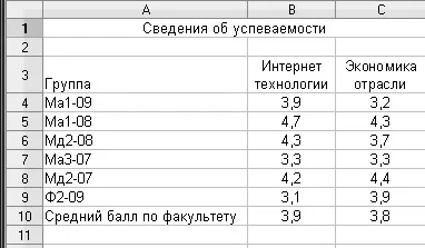 Створення діаграми в calc