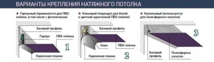 Способи монтажу (кріплення) натяжної стелі, своїми руками - як зробити самому (натяжної) Способи монтажу (кріплення) натяжної стелі, своїми руками - як зробити самому