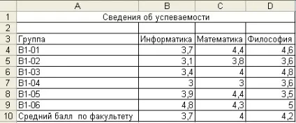 Створення діаграми в calc
