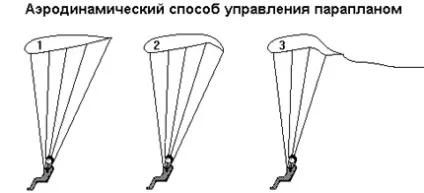 Способи управління парапланом, параплан