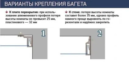 Способи монтажу (кріплення) натяжної стелі, своїми руками - як зробити самому (схеми) Способи монтажу (кріплення) натяжної стелі, своїми руками - як зробити самому