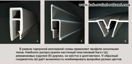 Способи монтажу (кріплення) натяжної стелі, своїми руками - як зробити самому (втрата висоти кімнати) Способи монтажу (кріплення) натяжної стелі, своїми руками - як зробити самому