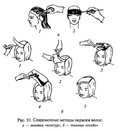 Сучасні методи фарбування волосся (сучасні) Сучасні методи фарбування волосся