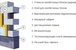 Стіни з газосилікатних блоків своїми руками (стіни) Стіни з газосилікатних блоків своїми руками
