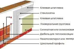 Стіни з пінобетону недоліки і переваги піноблоків