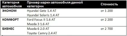 Вартість життя в Харкові - транспорт, їжа, оренда тощо (транспорт) Вартість життя в Харкові - транспорт, їжа, оренда тощо