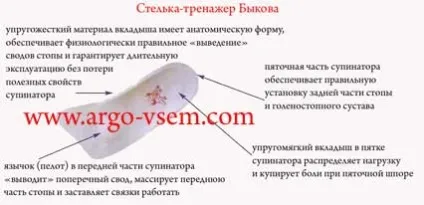 Устілки Бикова супинированні відгуки, ціна
