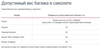 Вартість упаковки і зберігання багажу в аеропорту Внуково правила провезення і реєстрації (аеропорту) Вартість упаковки і зберігання багажу в аеропорту Внуково правила провезення і реєстрації