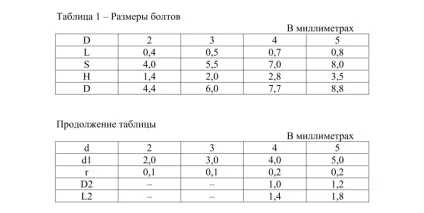 Стандарти оформлення курсових робіт