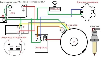 Ставимо запалювання від скутера на яву інструкція (встановити запалювання скутера) Ставимо запалювання від скутера на яву інструкція