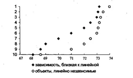 Статистичні карти