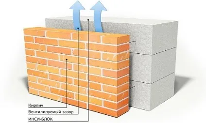 Стіни з газосилікатних блоків своїми руками (своїми) Стіни з газосилікатних блоків своїми руками