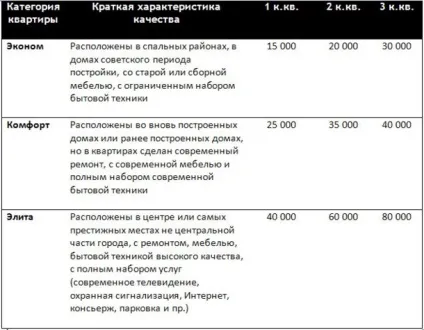Вартість життя в Харкові - транспорт, їжа, оренда тощо (Петербурзі) Вартість життя в Харкові - транспорт, їжа, оренда тощо