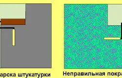 Фарбування декоративної штукатурки своїми руками розрахунок матеріалів і інструментів (відео) (руками) Фарбування декоративної штукатурки своїми руками розрахунок матеріалів і інструментів (відео)