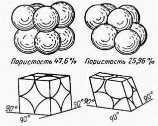 Пористість - студопедія