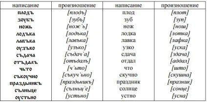 Зрозуміла логіка англійської