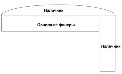 Покерний стіл своїми руками