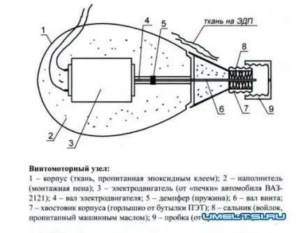 Підвісна електромотор для човна своїми руками (саморобний човновий електромотор) Підвісна електромотор для човна своїми руками