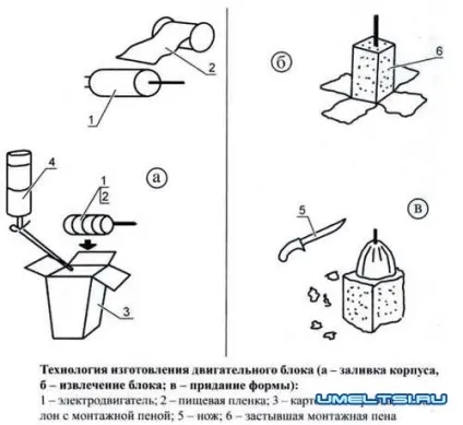 Підвісна електромотор для човна своїми руками (електромотор для човна) Підвісна електромотор для човна своїми руками